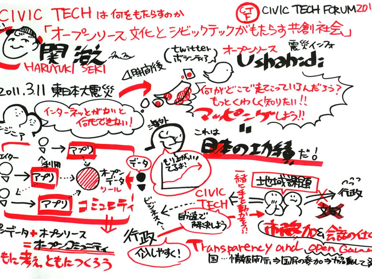 Creating manga artworks within the workshop at present