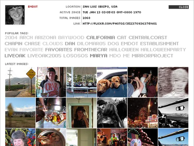 Writing Guidelines for a Photography Project